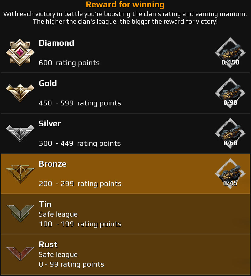 The ranks of the Clans